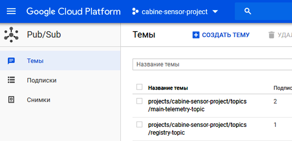Названия тем и связанных подписок в Google Cloud Console (Pub/Sub)
